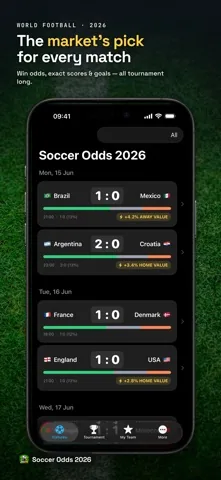 Soccer Odds 2026 fixture list on iPhone, showing win, draw and win probabilities and the likeliest scoreline for each match