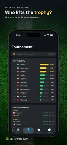 Tournament screen in Soccer Odds 2026 ranking all 48 teams by simulated title probability